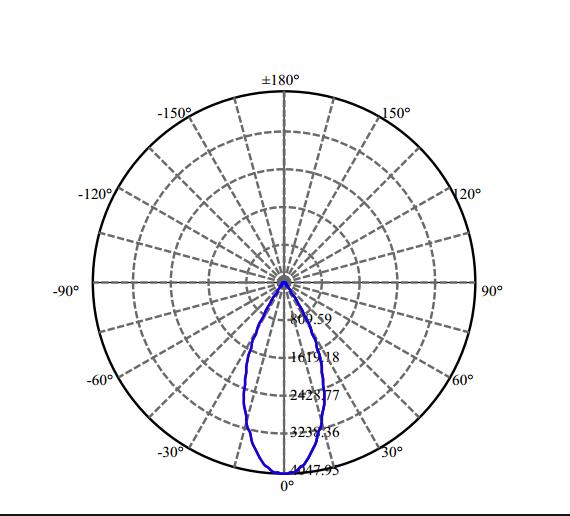 Nata Lighting Company Limited - High Efficiency Reflector